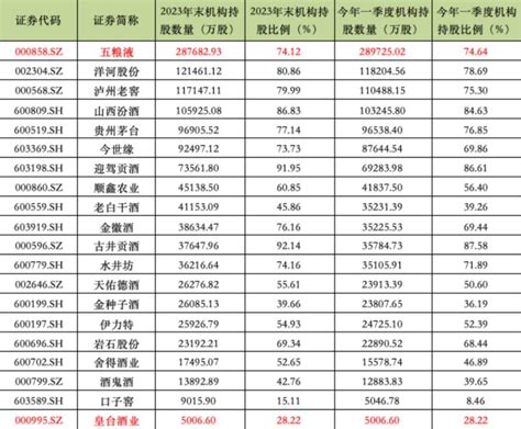 白酒股也没那么香了？山东国资拟减持金徽酒，从复星手中接盘不到一年 股票 金融界