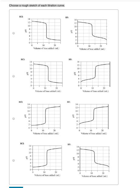 Solved Choose A Rough Sketch Of Each Titration Curve Hc P