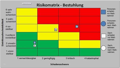 Risikoanalyse Matrix Vorlage Neu Ausgezeichnet Risikomatrix Vorlage