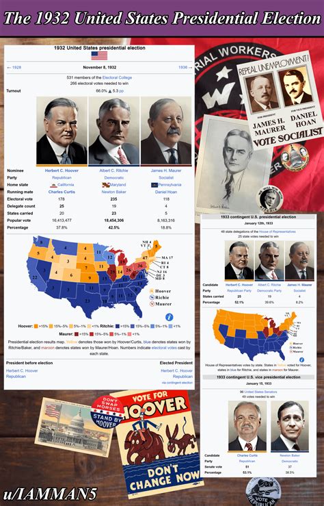 The United States Presidential Elections From 1928 1952 Based On