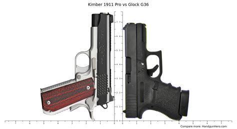 Kimber 1911 Pro Vs Glock G36 Size Comparison Handgun Hero