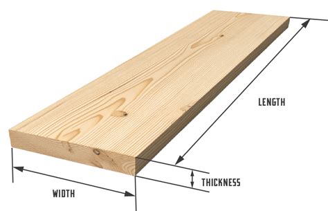 Board Foot Calculator - Industry DIY