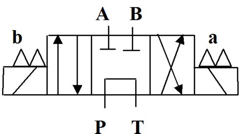 Schematic of a hydraulic solenoid valve. | Download Scientific Diagram