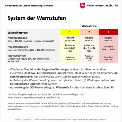 Ab Sofort In Niedersachsen 3G Regeln Und Neue Corona Verordnung