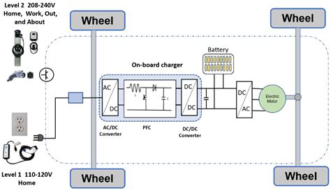 Energies Free Full Text Technology Development Of Electric Vehicles