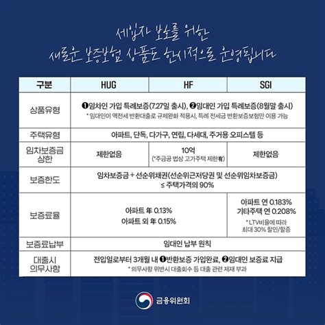 ‘역전세 반환대출 규제완화 한시적 시행 정책뉴스 뉴스 대한민국 정책브리핑