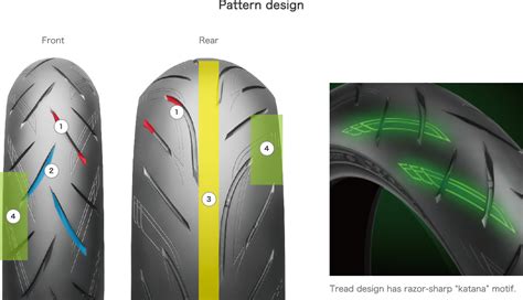 BATTLAX HYPERSPORT S21 Motorcycle Tires Bridgestone Corporation