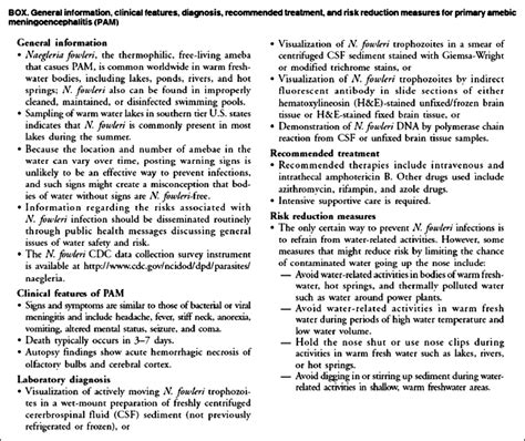 Primary Amebic Meningoencephalitis