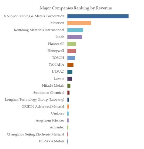 世界の高純度スパッタリングターゲット2024 2030：成長・動向・市場予測｜qyresearch Jasmine