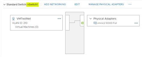 Vmware Standard Switch Vss Vs Distributed Switch Vds Vembu