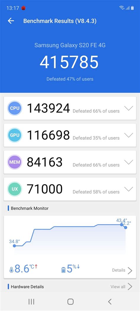 Samsung Galaxy S20 FE AnTuTu Score Geekbench GFXBench PCMark Score