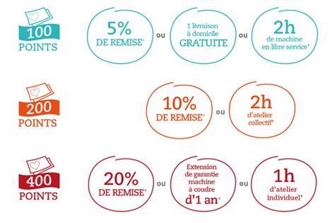 Quels Sont Les Avantages De Votre Programme Fid Lit Mondial Tissus Et