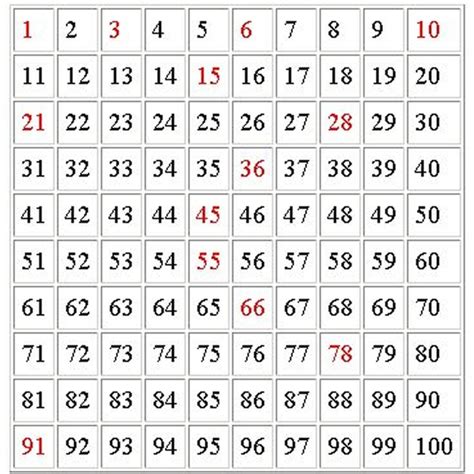 Таблица с цифрами от 1 до 100: Интерактивная таблица чисел от 1 до 100 ...
