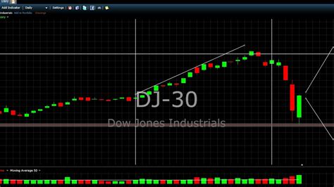 Dow Jones Follow Up Correction Or Crash Youtube