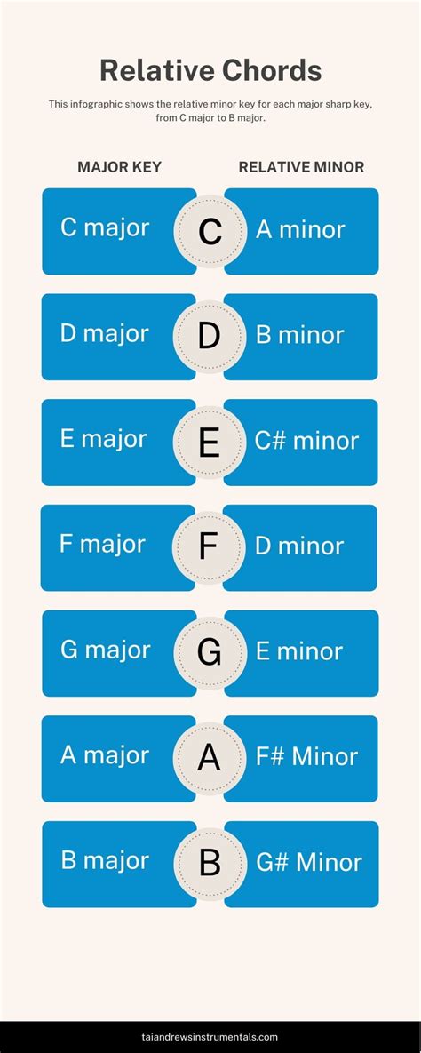 How To Tell What Key a Song is in - Find the Key of a Song by Ear