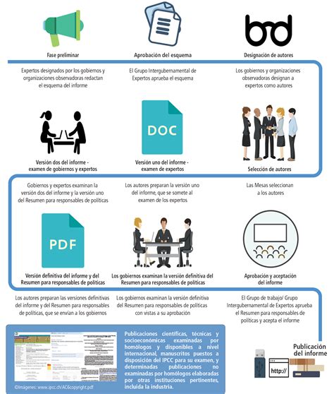 IPCC Intergovernmental Panel On Climate Change