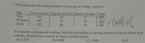 Solved 7 The Table Lists The Smoking Habits Of A Group Of