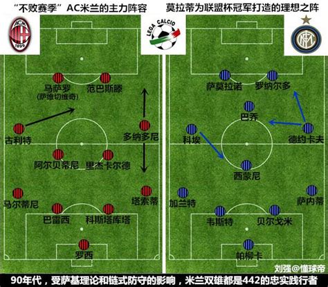 足球阵型 442篇 知乎