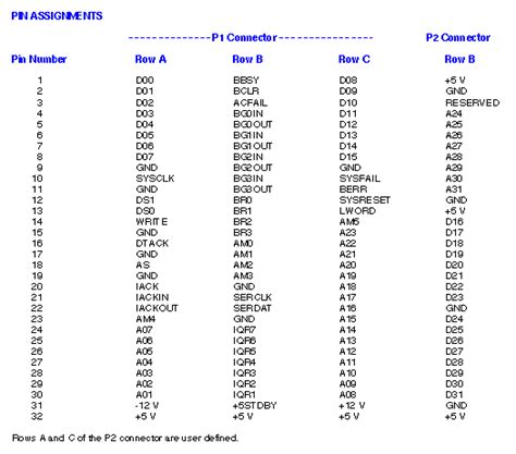 VXI Bus P3 Pin Outs And Pinout Signal VXI Signal Assignment 55 OFF