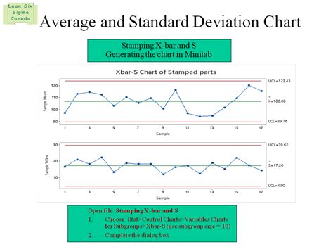 Standard Deviation Chart