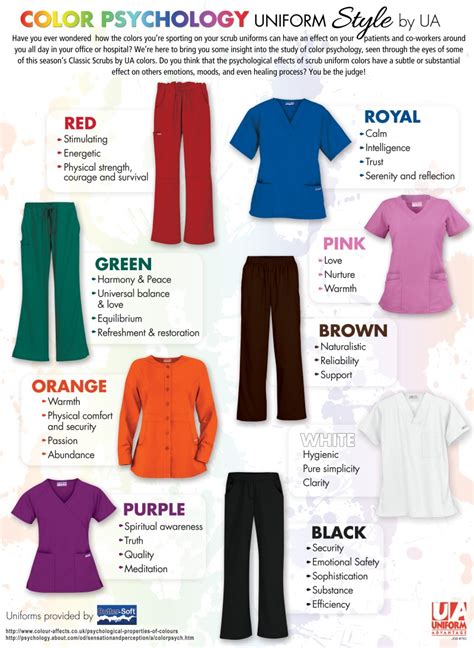 Uniform Advantage Color Psychology Guide for Nursing Uniforms [Infographic]