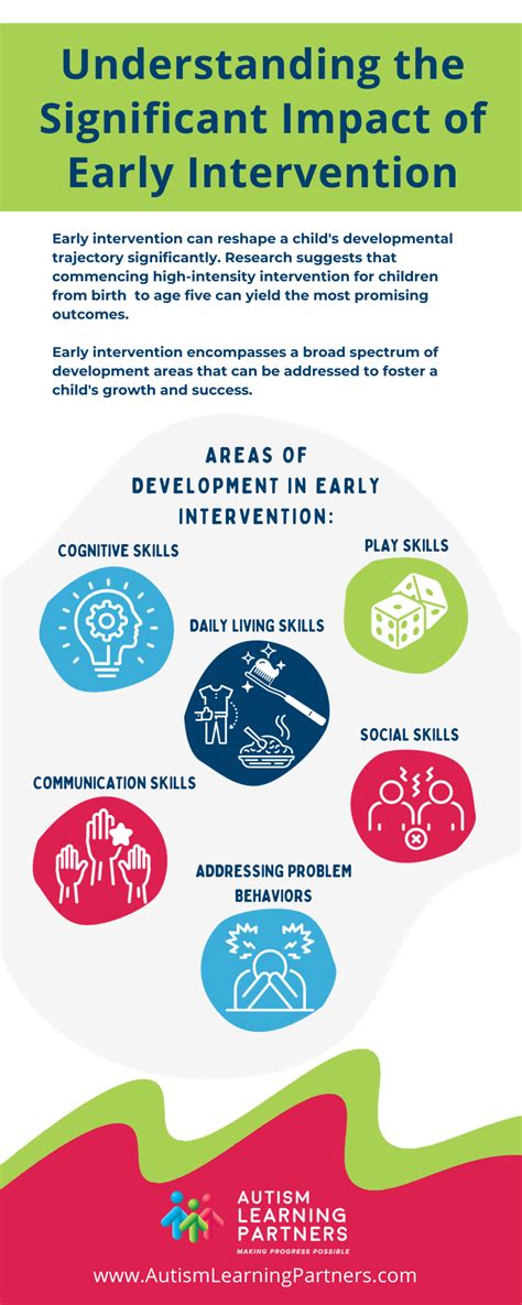 early intervention  autism evidence based interventions  autism