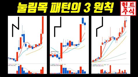 눌림목 매매기법의 3가지 조건 승률 높은 테마 대장주 쉽게 찾는 법 33 Youtube