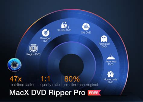 Convert Any DVD To MP4 ISO Image For Free With MacX DVD Ripper Pro