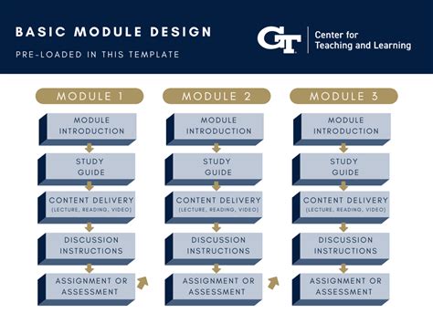 Module Design Made Easy: Introducing the Canvas Course Template – On ...