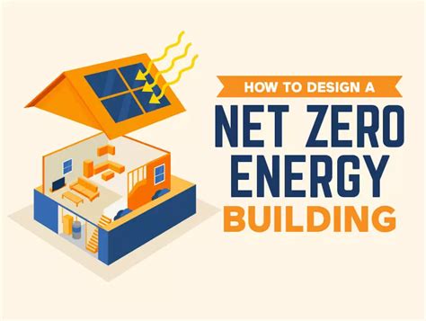 How To Design A Net Zero Energy Building Bigrentz