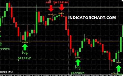 Marubozu Candlestick Pattern Indicator for MT4