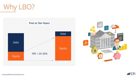 LBO - Leveraged Buyout - Using Debt to Boost Equity Returns