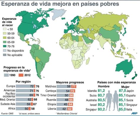 Aumenta La Esperanza De Vida Con A Os Las Mujeres Y Los Varones