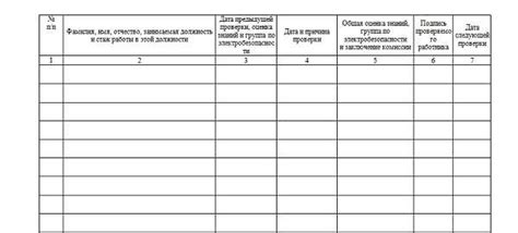 Журнал по электробезопасности образец заполнения – Как заполнить журнал ...