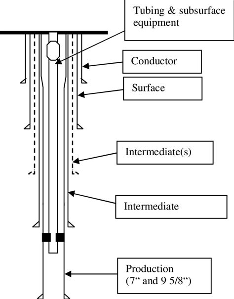 Oil Well Casing Diagram