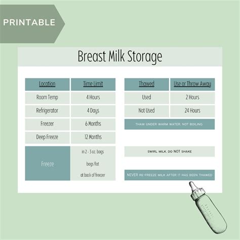 Printable Breast Milk Storage Guidelines Etsy