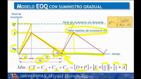 Modelo Eoq Variantes Ejemplos Y Plantillas En Excel Images