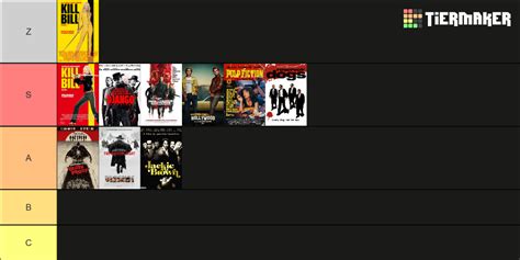 Quentin Tarantino Movies Tier List Community Rankings Tiermaker