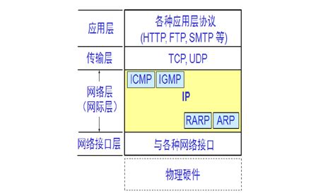 Udp协议设计与实现word文档在线阅读与下载无忧文档