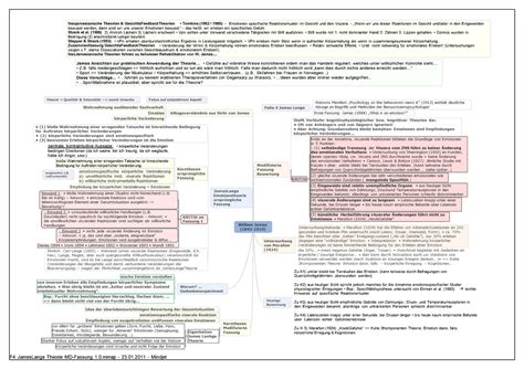 Zusammenfassung Grundlagen Der Allgemeinen Psychologie II Komplett