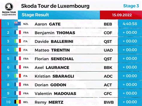 Tour De Luxemburgo Clasificaciones De La Tercera Etapa