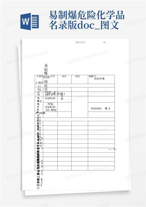 易制爆危险化学品名录版 Doc 图文word模板下载 编号lpoxagob 熊猫办公