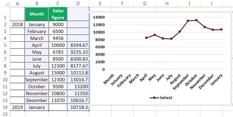 Berechnen Sie Den Gleitenden Durchschnitt In Excel Einfach