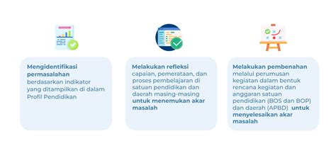 Tentang Perencanaan Berbasis Data Pbd Rapor Pendidikan