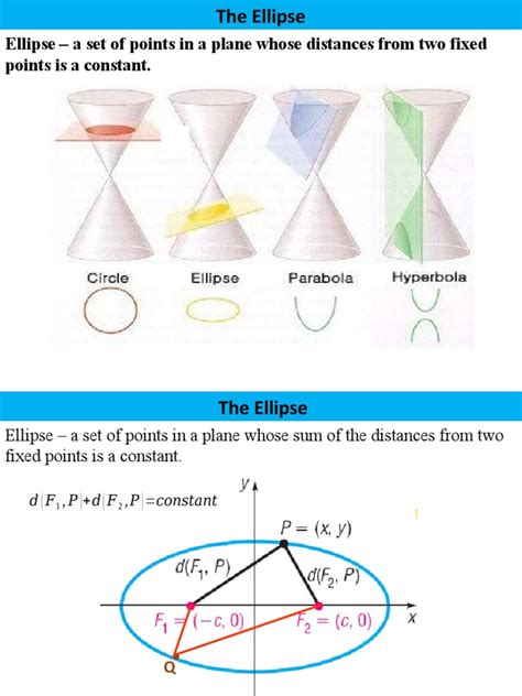 Ellipse A Set Of Points In A Plane Whose Distances From Two Fixed