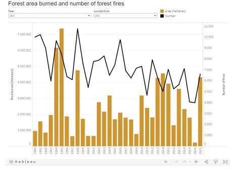 Is This Year's Canadian Forest Fire An Outlier Event?