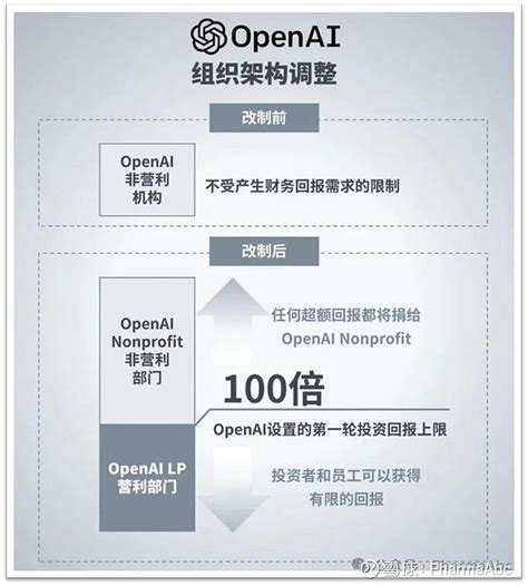 OpenAI权斗内幕 新番 2024年9月26日OpenAI 首席技术官 CTO Mira Murati宣布离职同一天首席研究官 CR