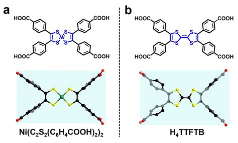 化学化工学院研究团队在氧化还原活性金属有机框架材料合成以及类酶催化研究中取得新进展