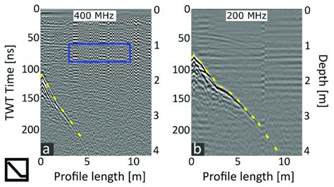 GPR Profiles Comparing A The 400 MHz And B The 200 MHz Antenna From