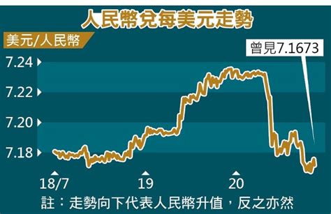 東方日報b2：內地出招撐匯 人幣兌每美元曾升見716｜即時新聞｜產經｜oncc東網